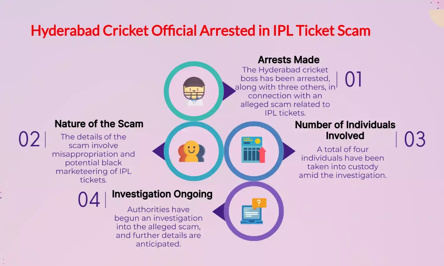 Hyderabad Cricket Boss Arrested in IPL Ticket Scam; 4 Held