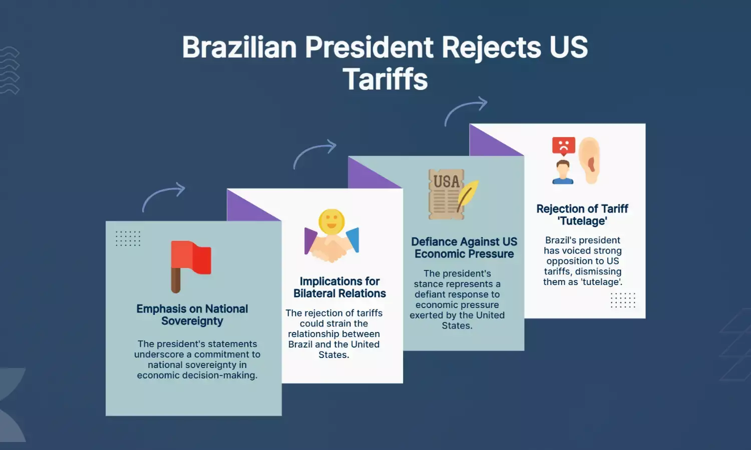 Brazils President Defiant: Rejects Trumps Tariff Tutelage