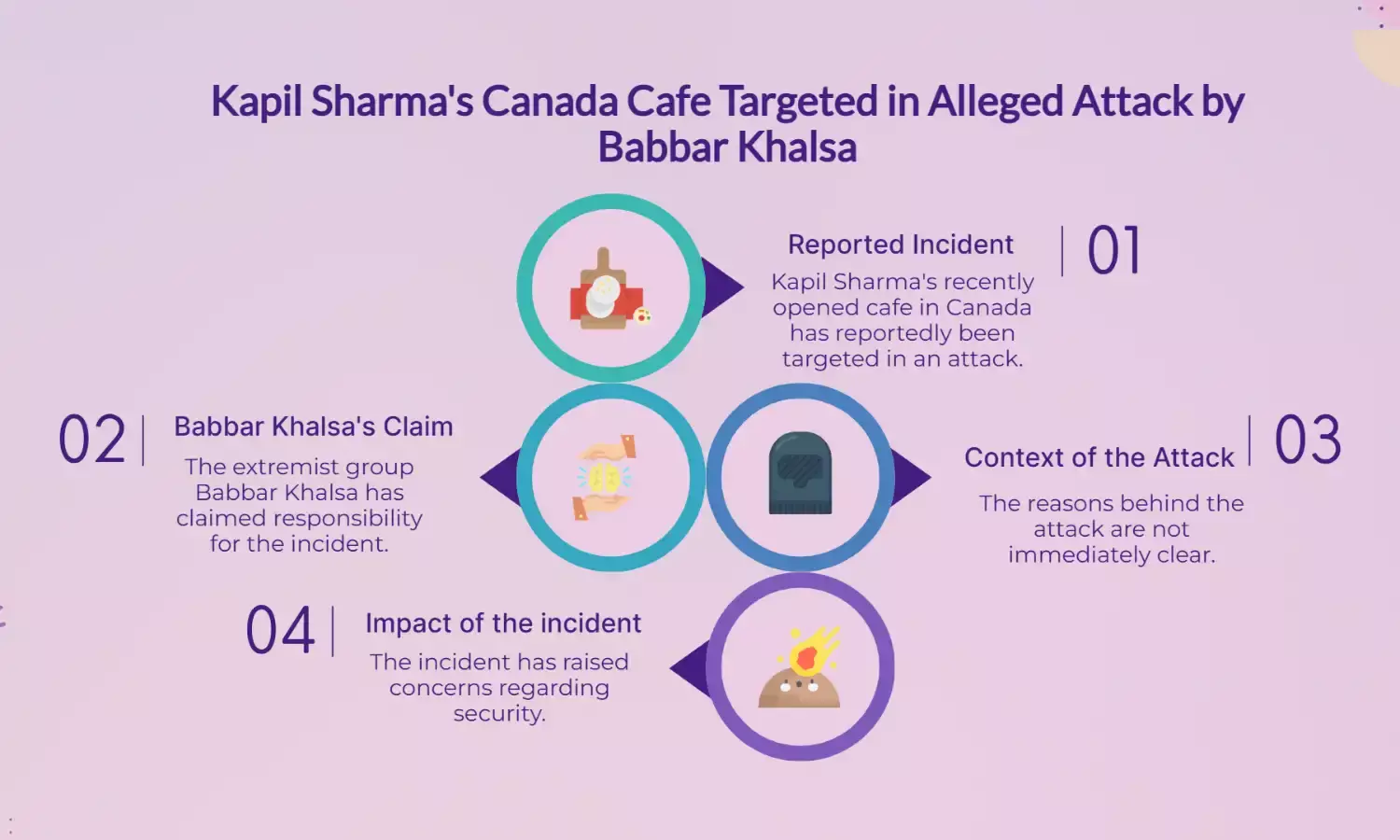 Kapil Sharmas Canada Cafe Attacked; Babbar Khalsa Claims Hit