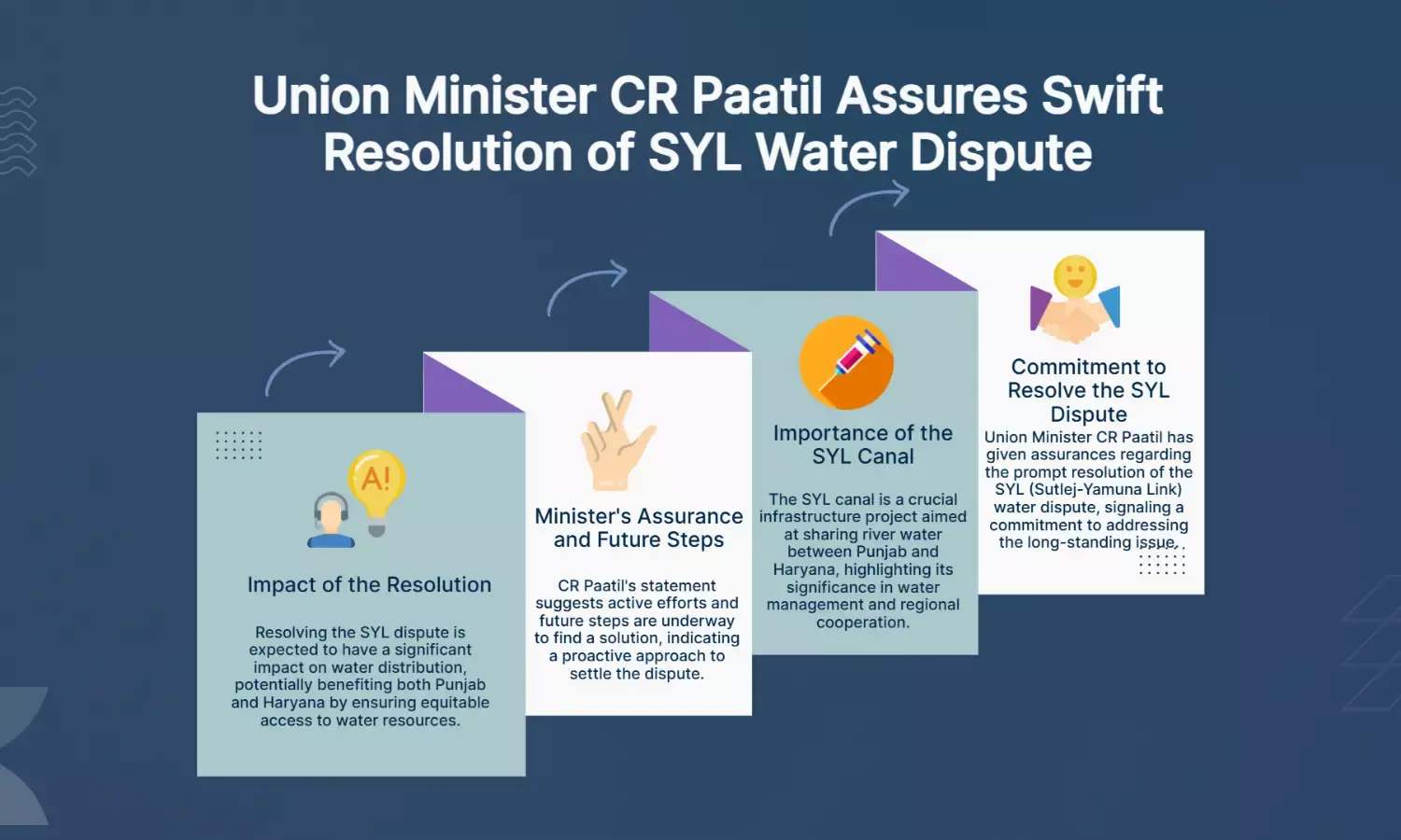 SYL Dispute Resolution Soon: Union Min CR Paatil Assures