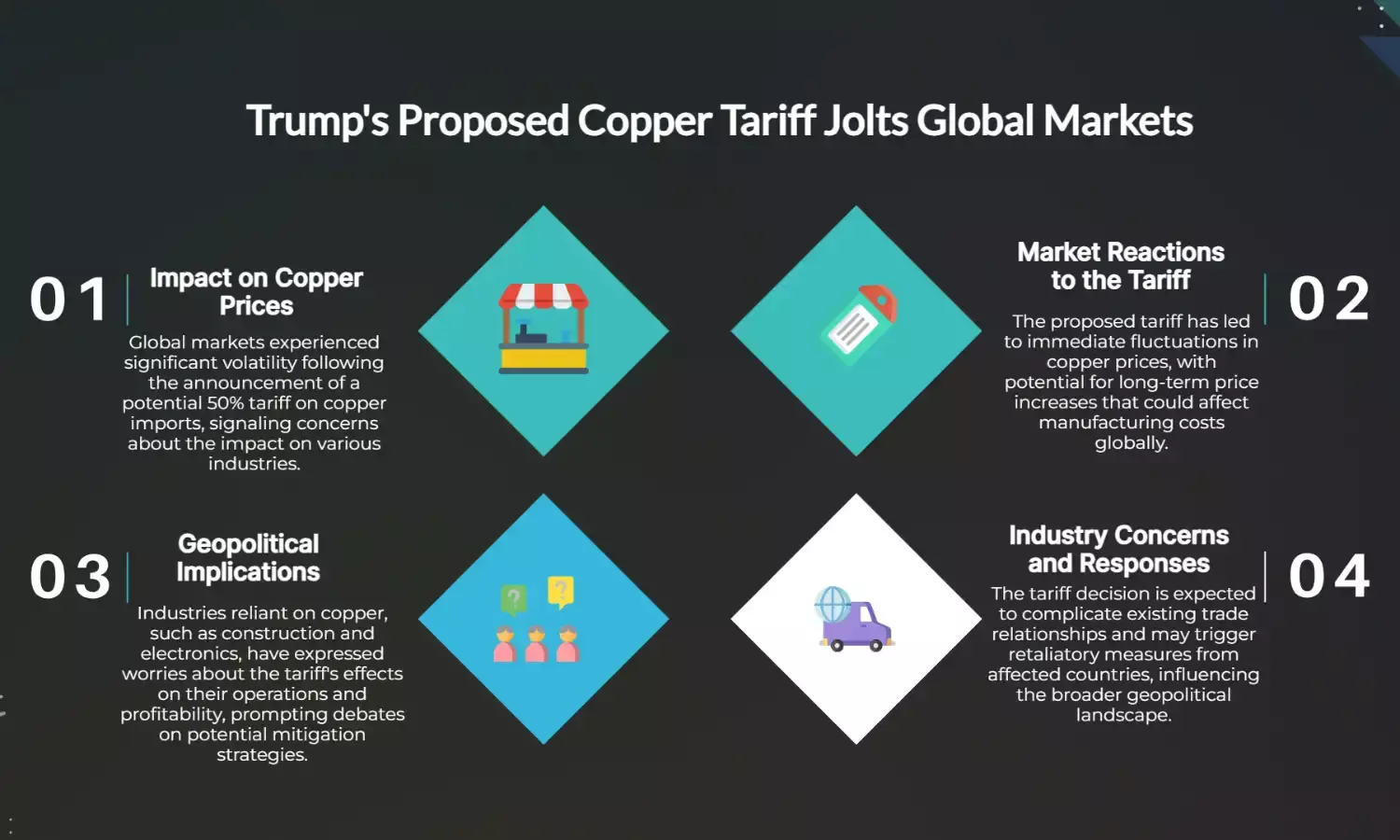 Trumps 50% Copper Tariff Sends Shockwaves Through Global Markets