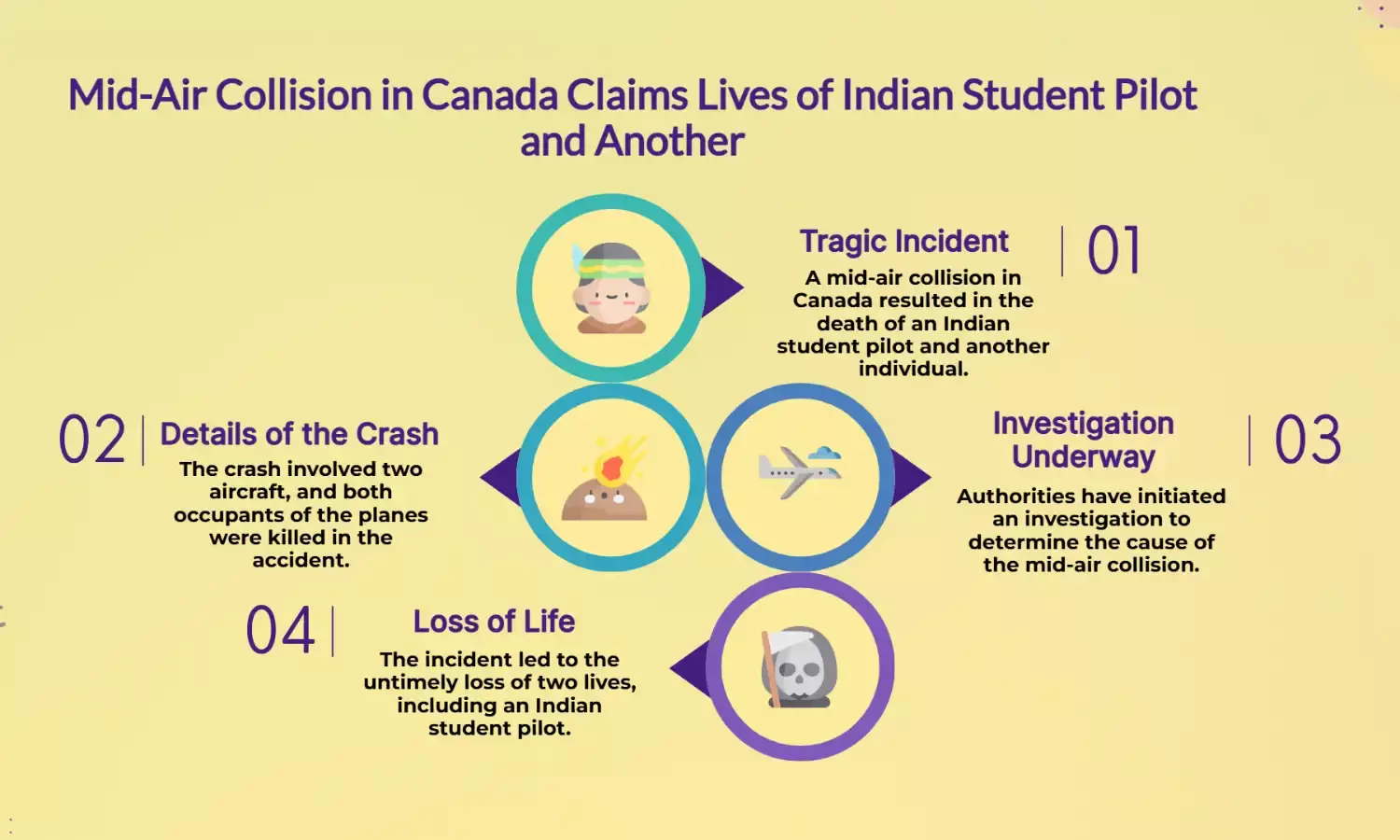 Indian Student Pilot Among 2 Killed in Canada Mid-Air Crash