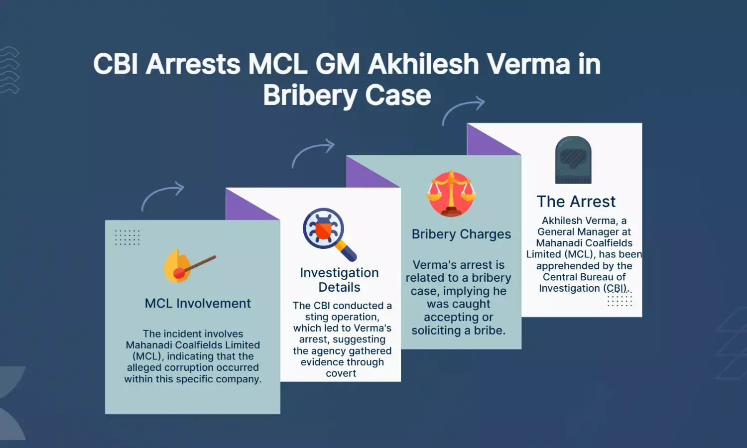 CBI Arrests MCL GM Akhilesh Verma in Bribery Sting