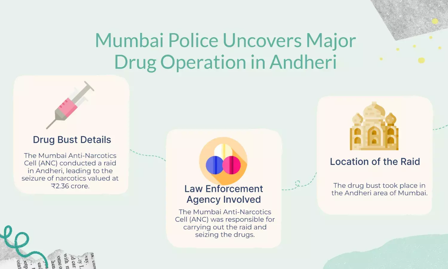 Mumbai ANC Busts Andheri Drug Ring, Seizes ₹2.36 Cr Narcotics