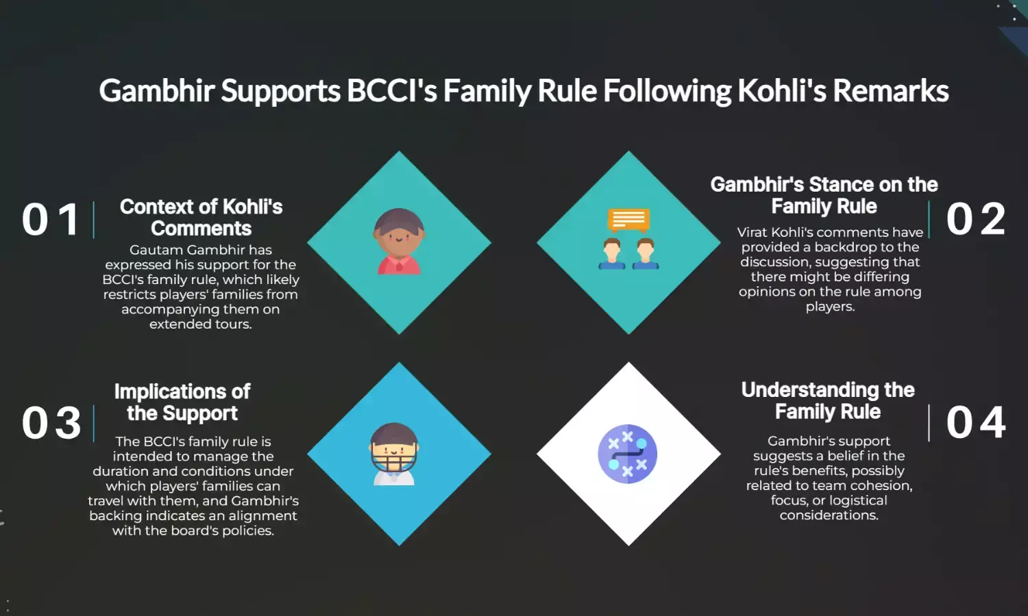 Gambhir Backs BCCIs Family Rule After Kohlis Comments