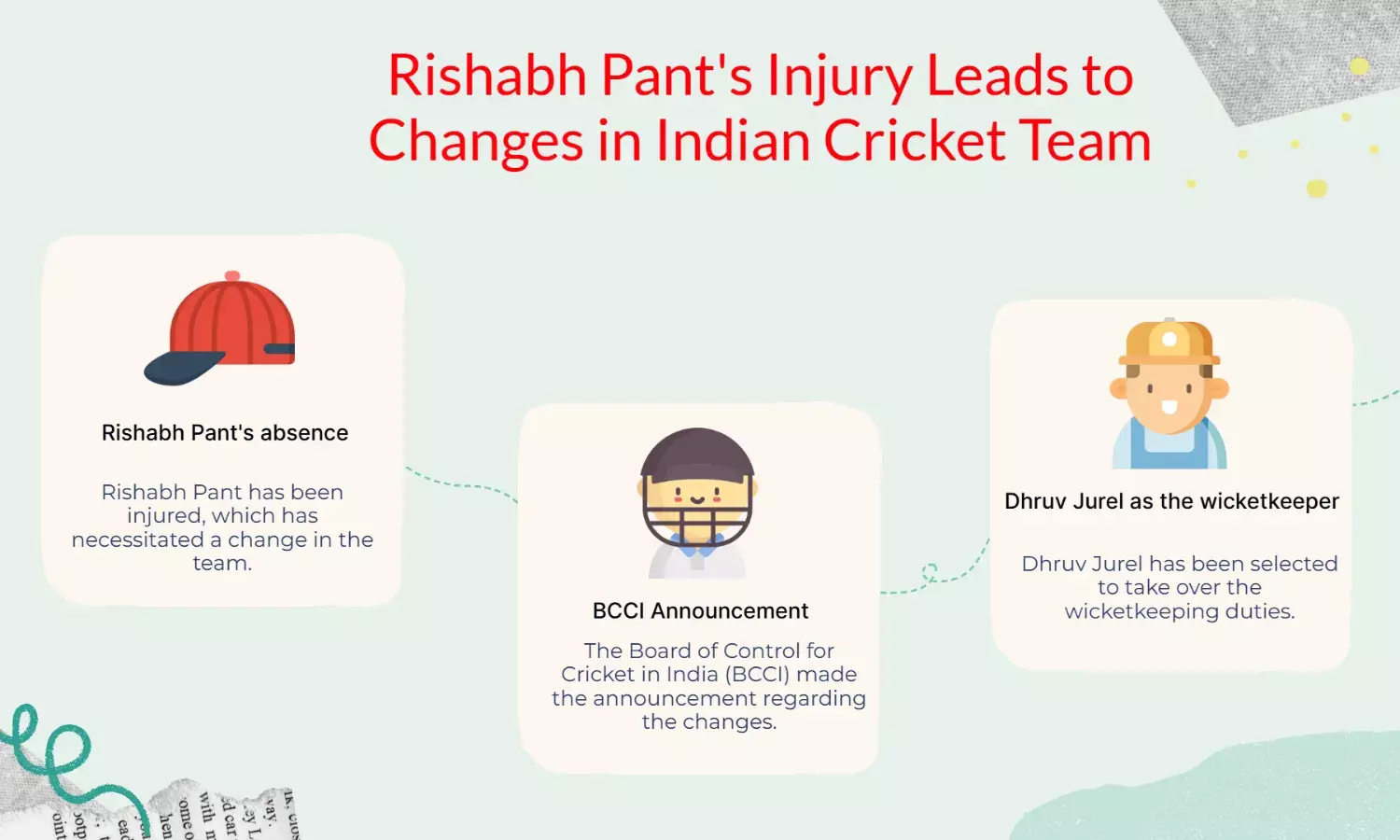 Team India: Pant injured, Jurel takes over keeping, says BCCI