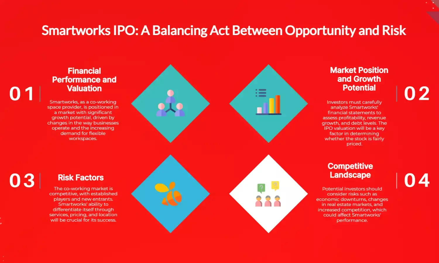 Is Smartworks IPO a Game Changer or a High-Risk Move for Investors?