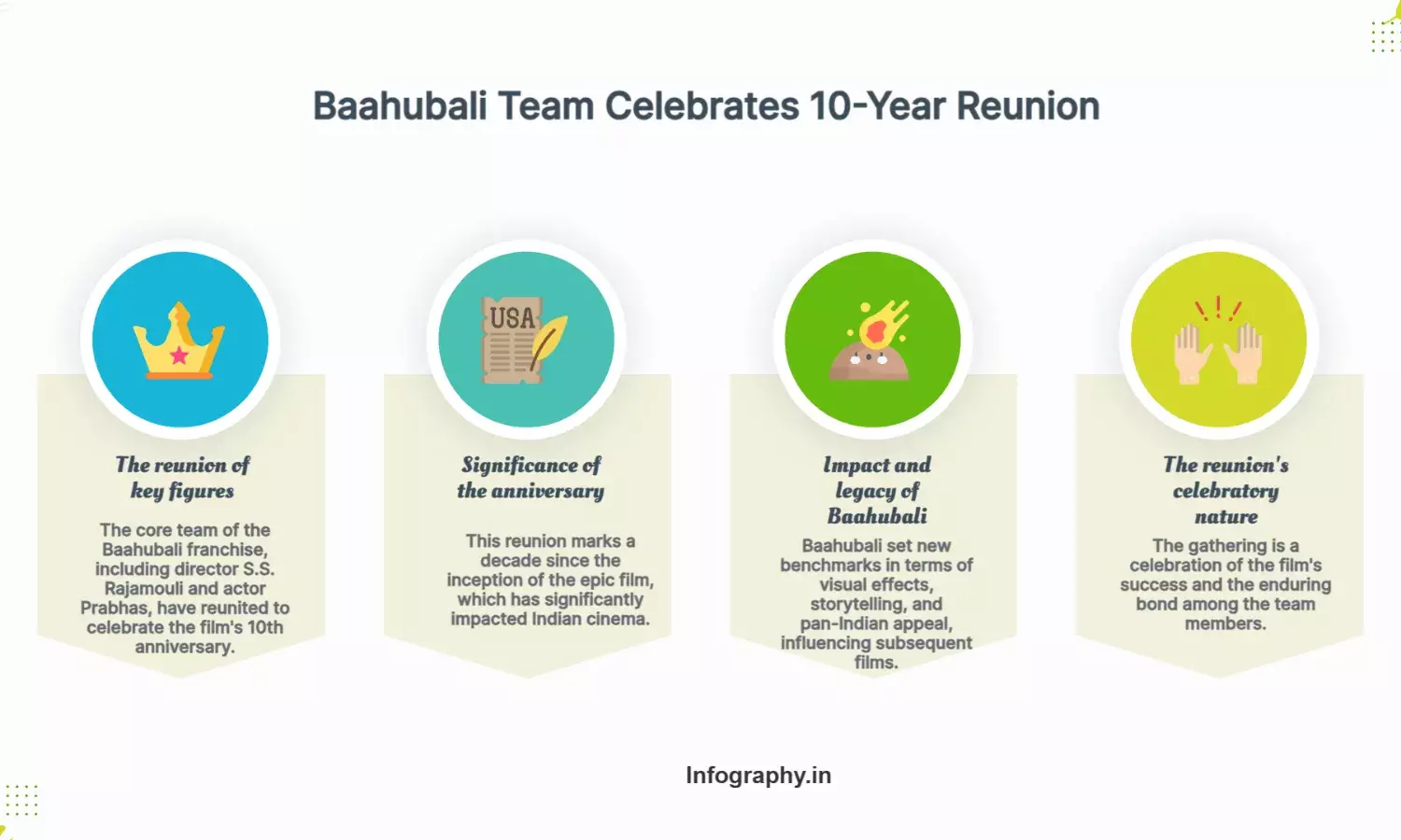 Baahubali Team Reunites as Film Marks 10 Years: Rajamouli, Prabhas Join