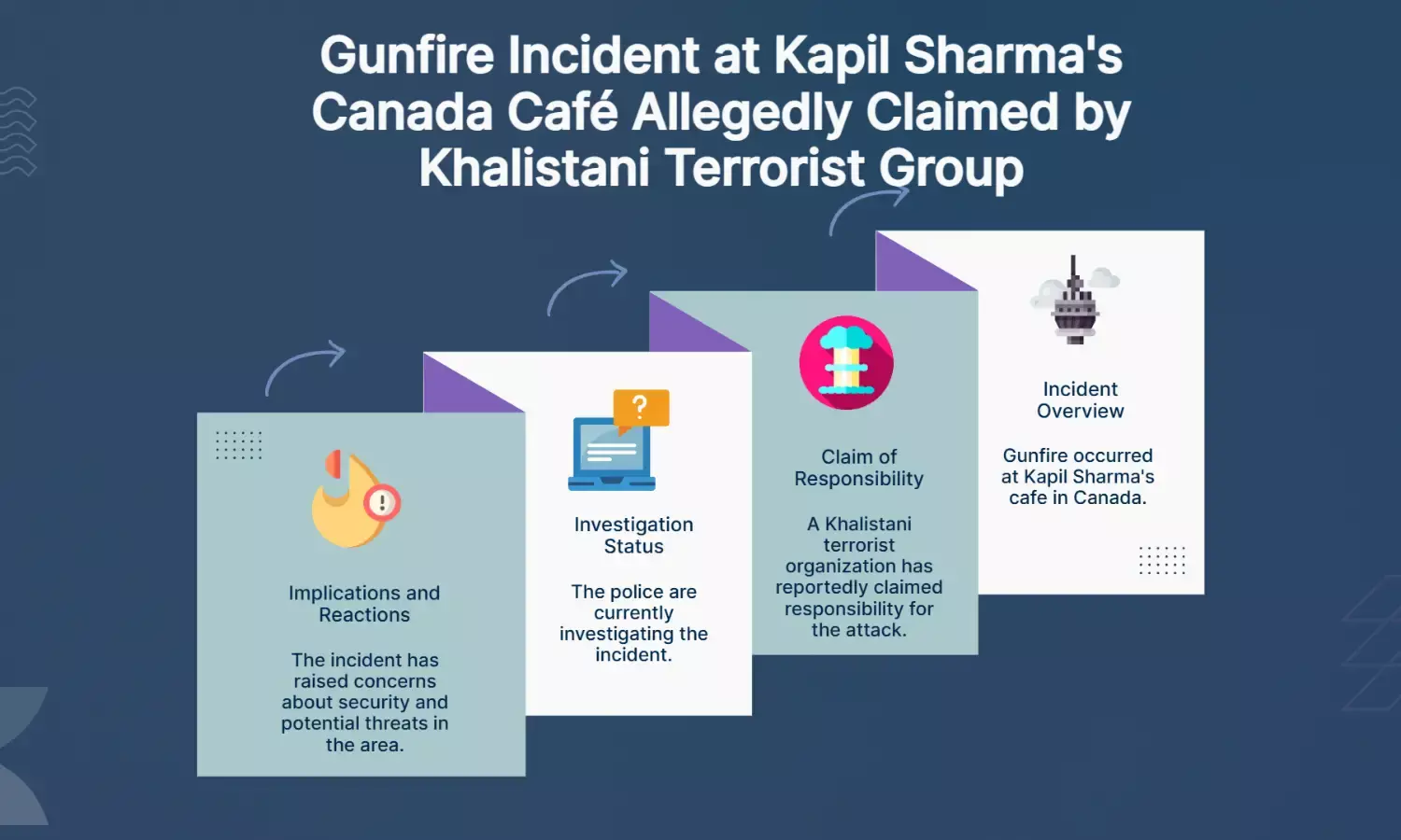 Gunfire at Kapil Sharmas Canada Café; Khalistani Terrorist Claims It