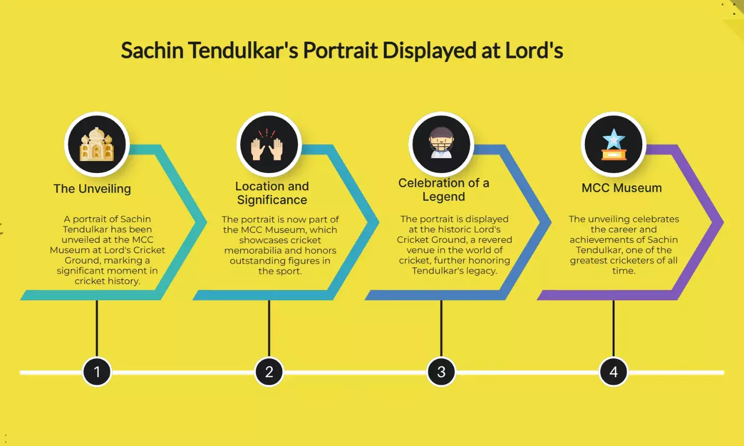 Sachins Portrait Unveiled at Lords MCC Museum