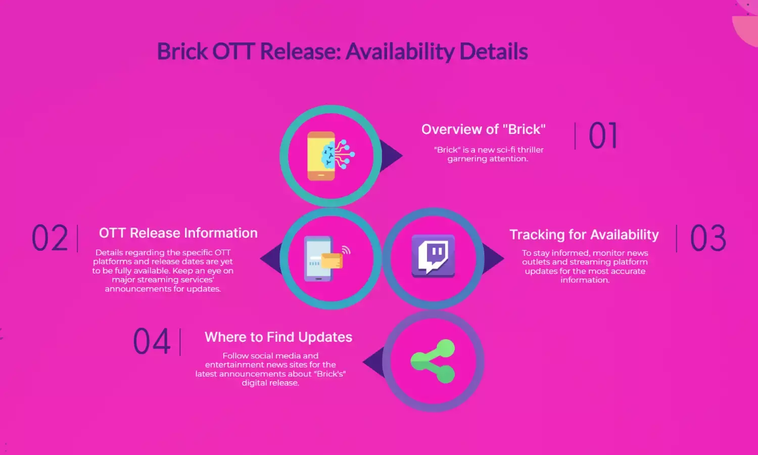 Brick OTT Release: When & Where to Watch the New Sci-Fi Thriller