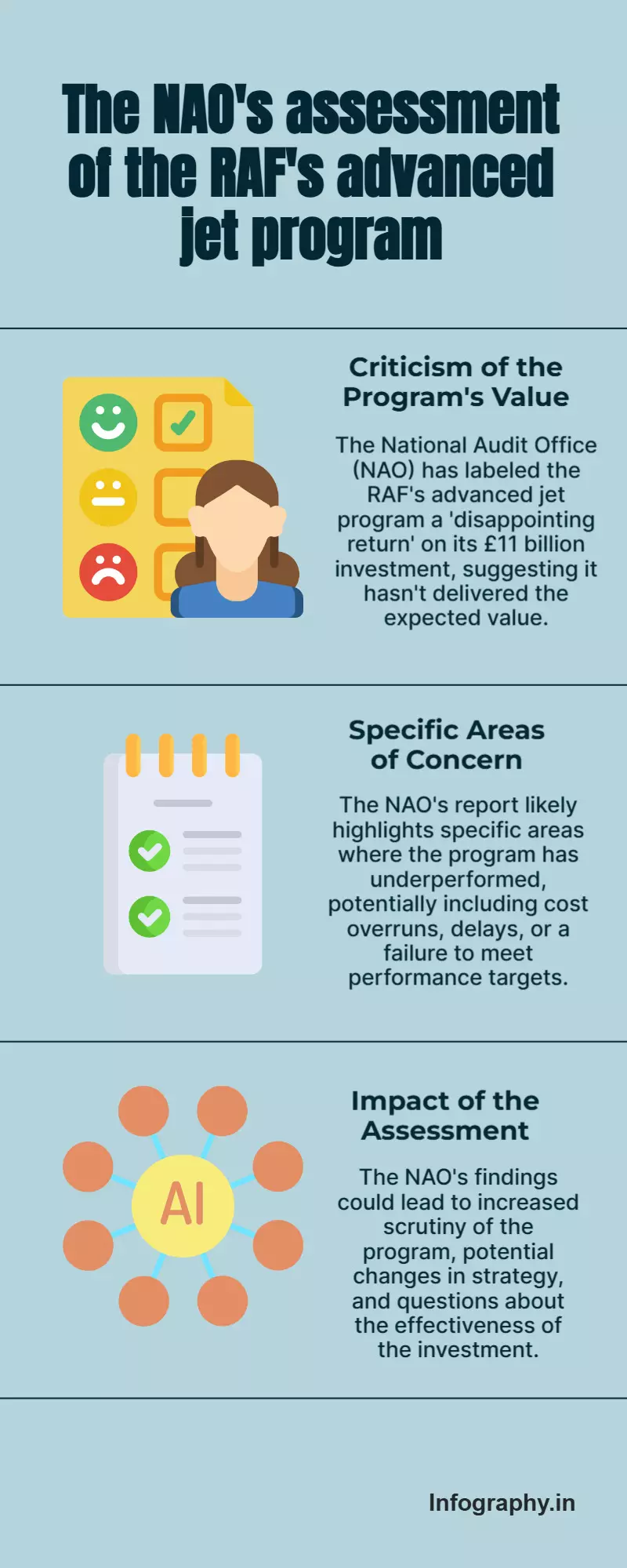 NAO: RAFs Advanced Jet a Disappointing Return on £11 Billion
