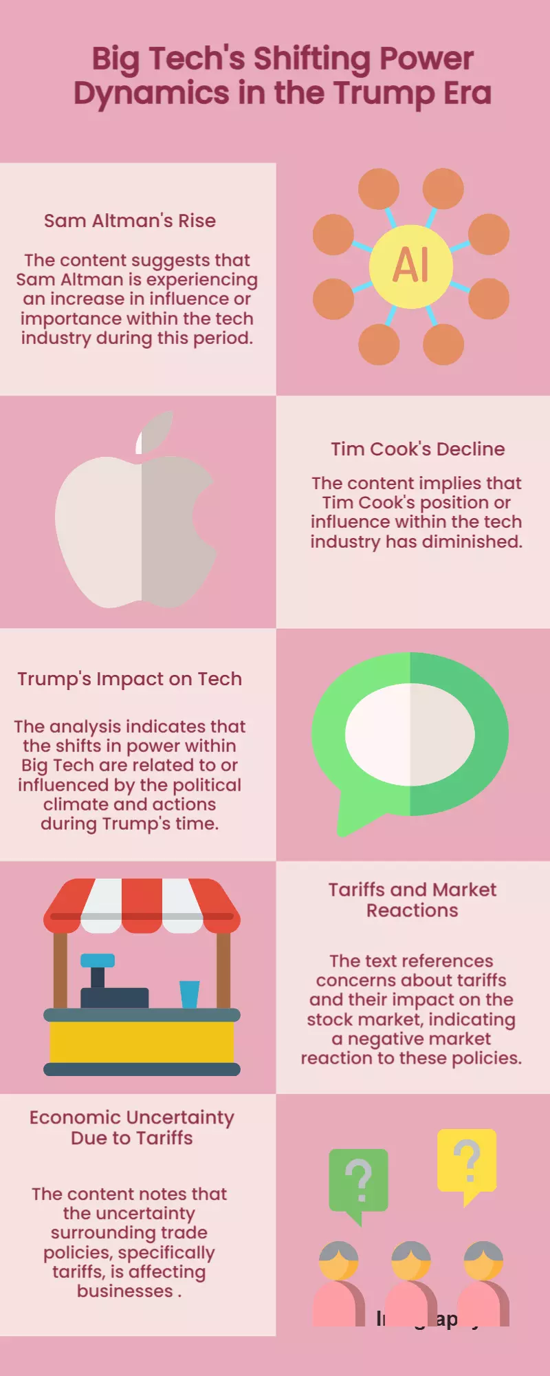 Sam Altman Rises, Tim Cook Falls in Big Techs Trump Era Scorecard Sam Altman Rises, Tim Cook Falls in Big Techs Trump Era Scorecard