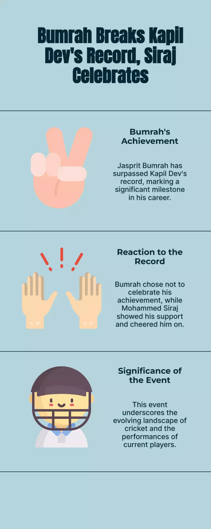 Bumrah skips celebration after breaking Kapils record; Siraj cheers him