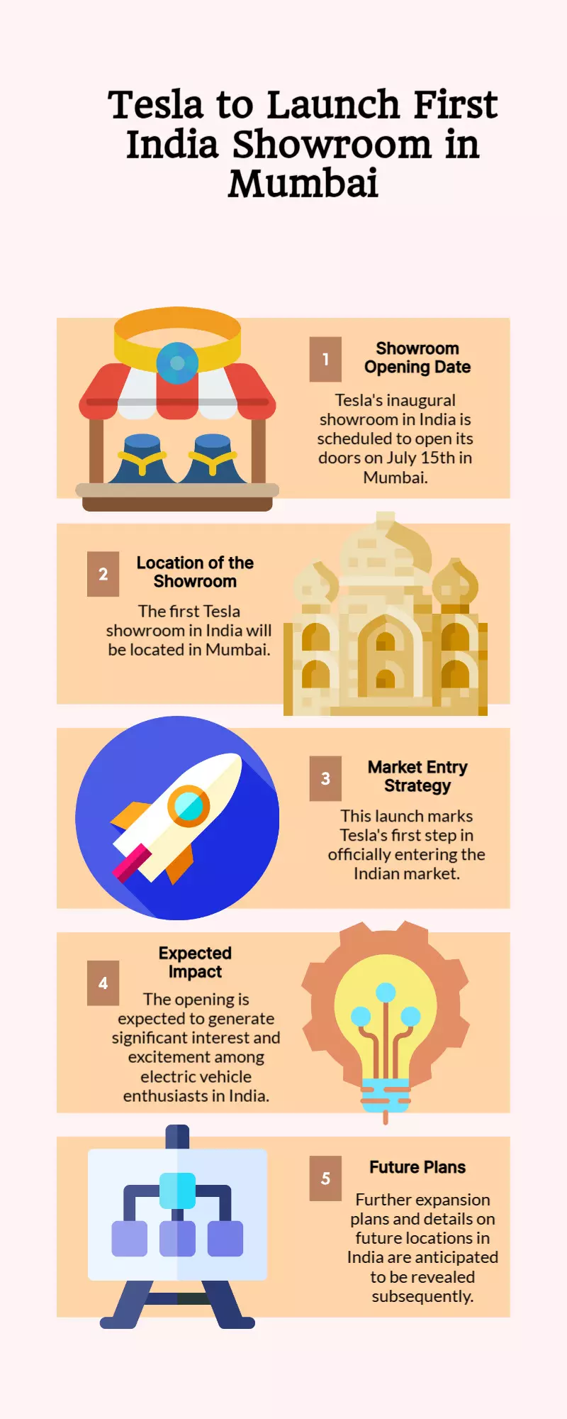 Teslas 1st India Showroom Opens July 15 in Mumbai Teslas 1st India Showroom Opens July 15 in Mumbai