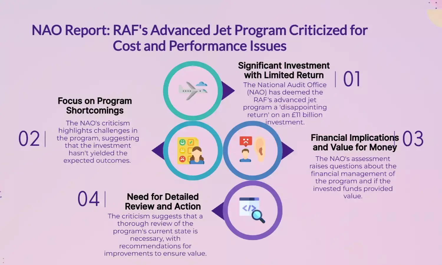 NAO: RAFs Advanced Jet a Disappointing Return on £11 Billion