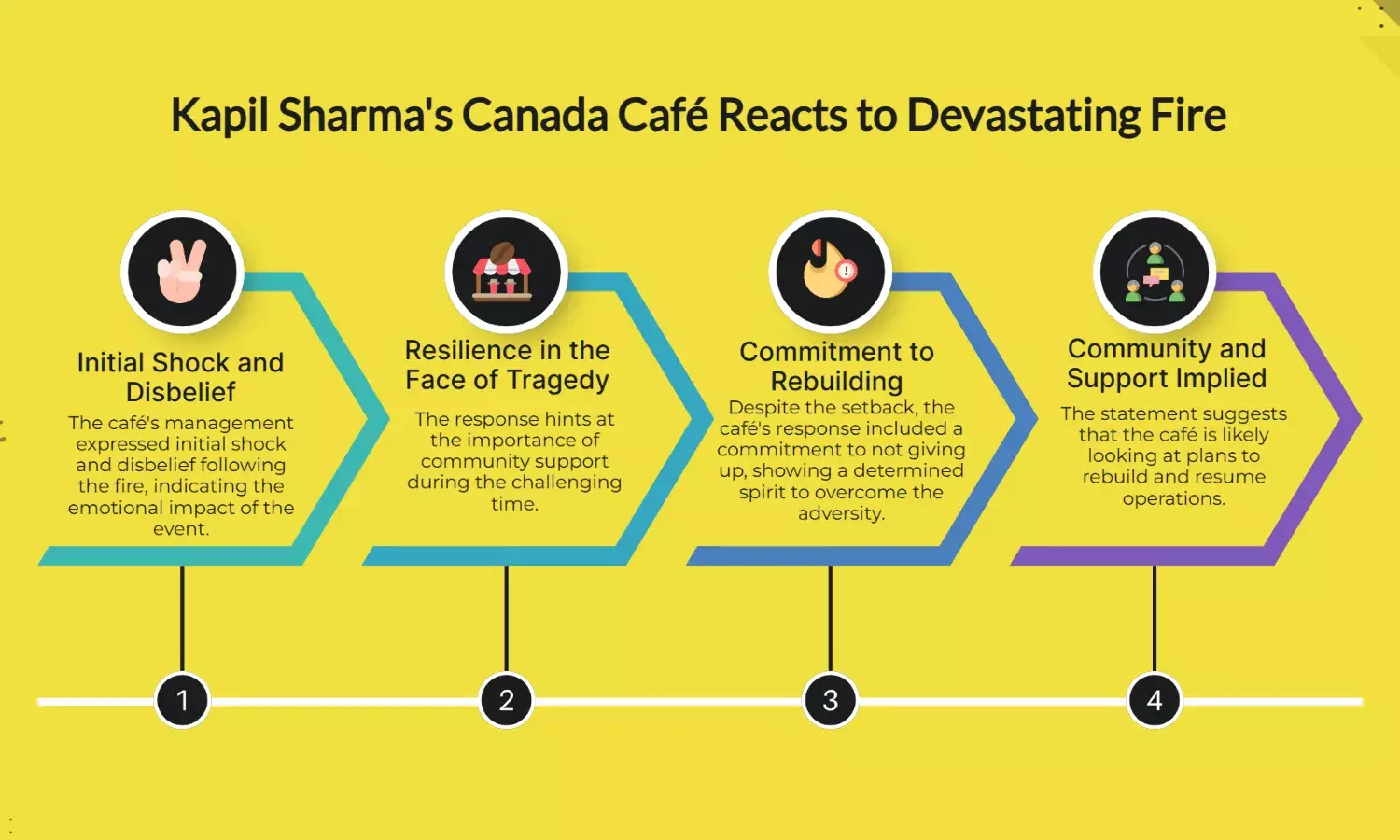 Kapil Sharmas Canada Café Responds: In Shock, Not Giving Up