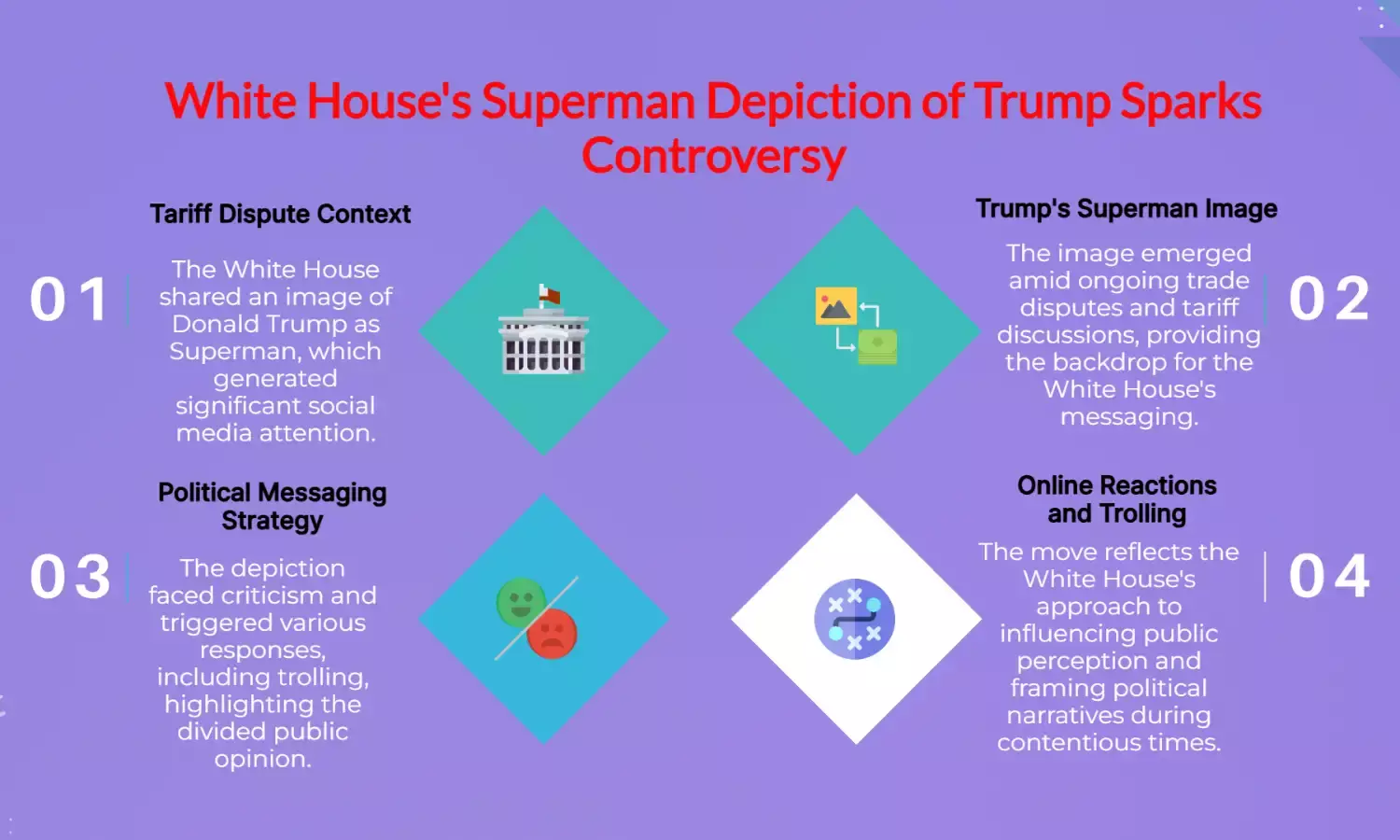 White House Shows Trump as Superman Amid Tariff Row, Faces Trolls
