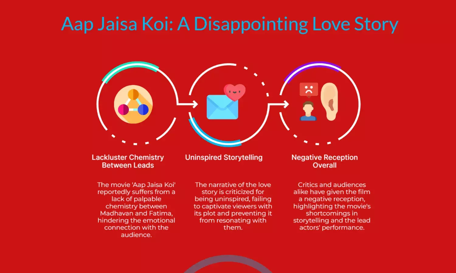 Aap Jaisa Koi: Madhavan-Fatimas Love Story Falls Flat on Screen