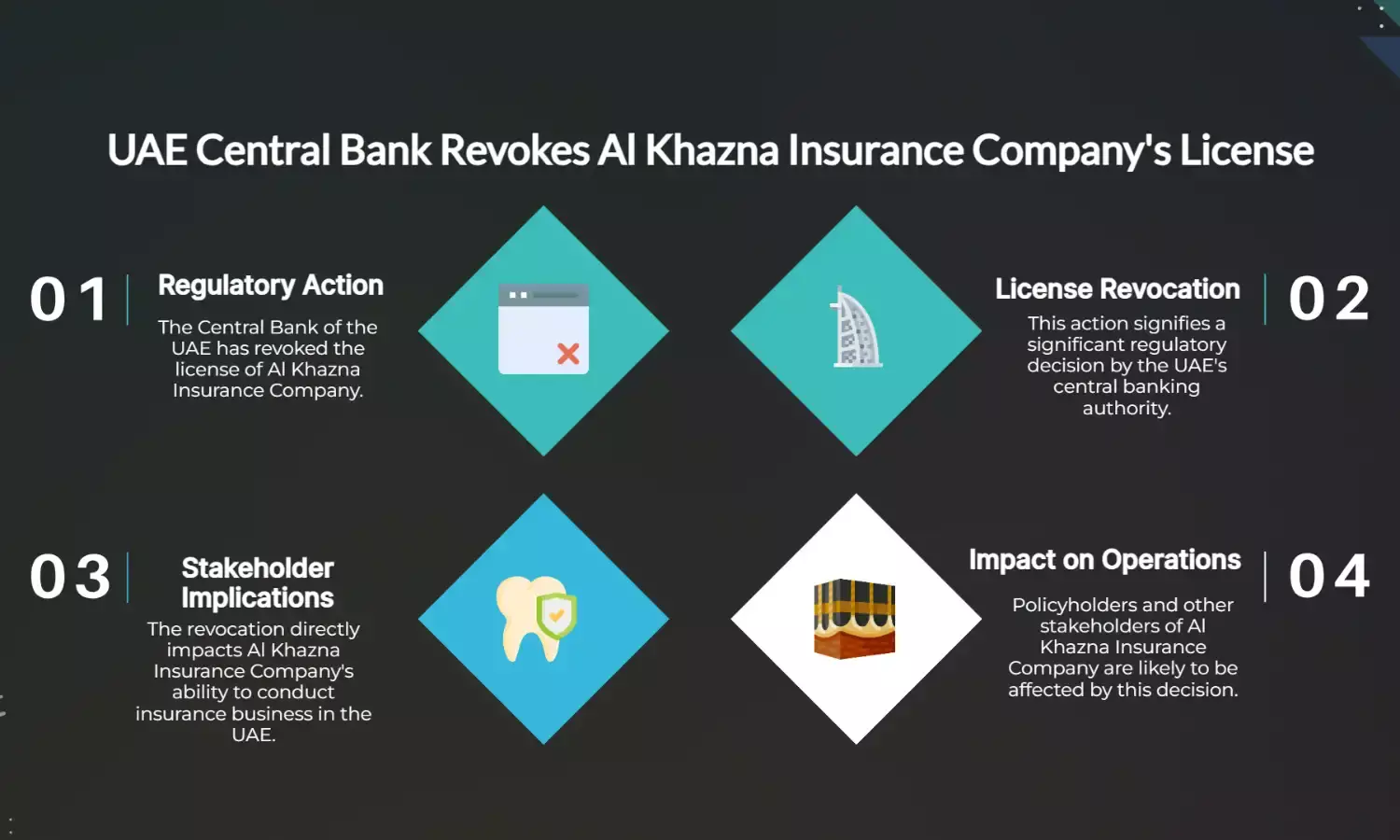 UAE Central Bank Cancels Al Khazna Insurance Licence