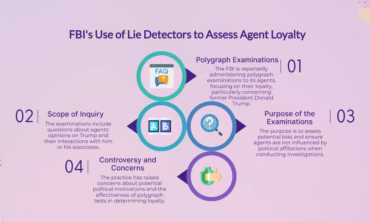 FBI using lie detectors to test agents Trump loyalty