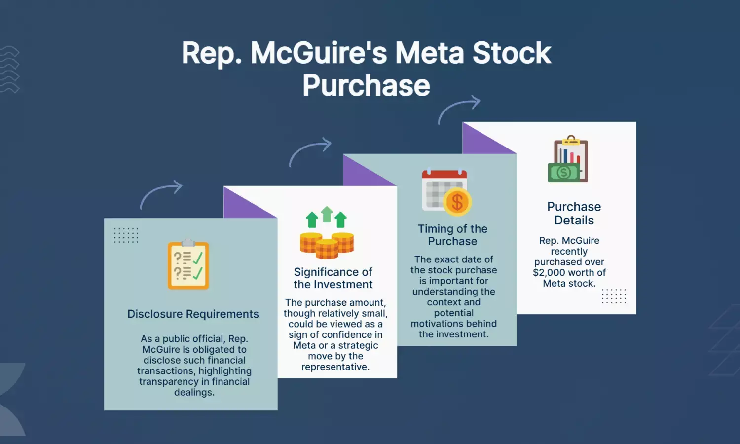 Rep. McGuire Bought $2K+ Meta Stock: Key Details