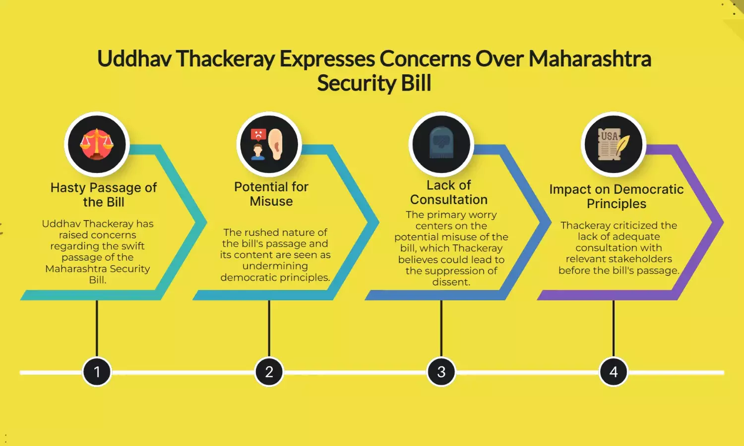 Uddhav Alarms Over Maharashtra Security Bills Hasty Passage