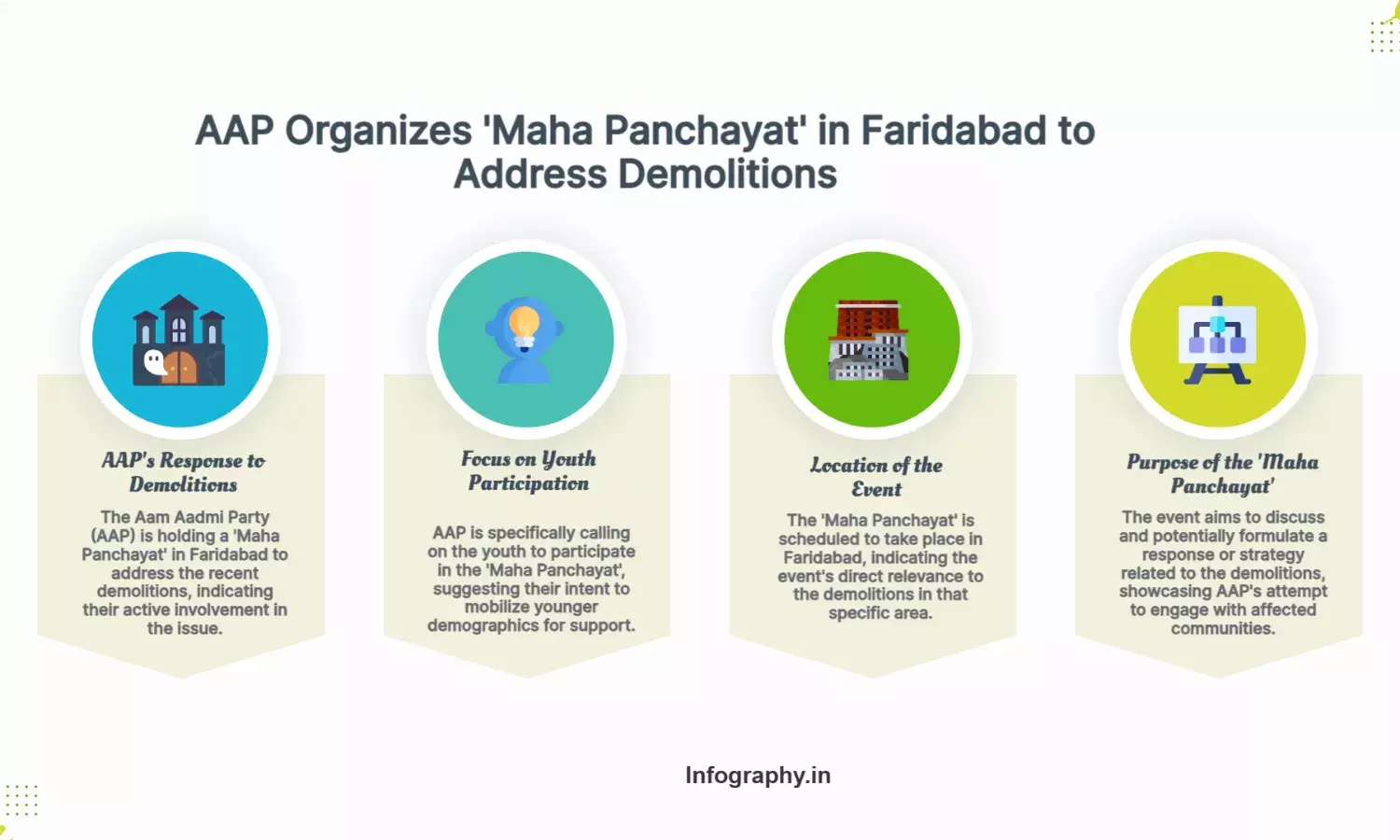 AAP Calls Youth to Faridabad Maha Panchayat Over Demolitions