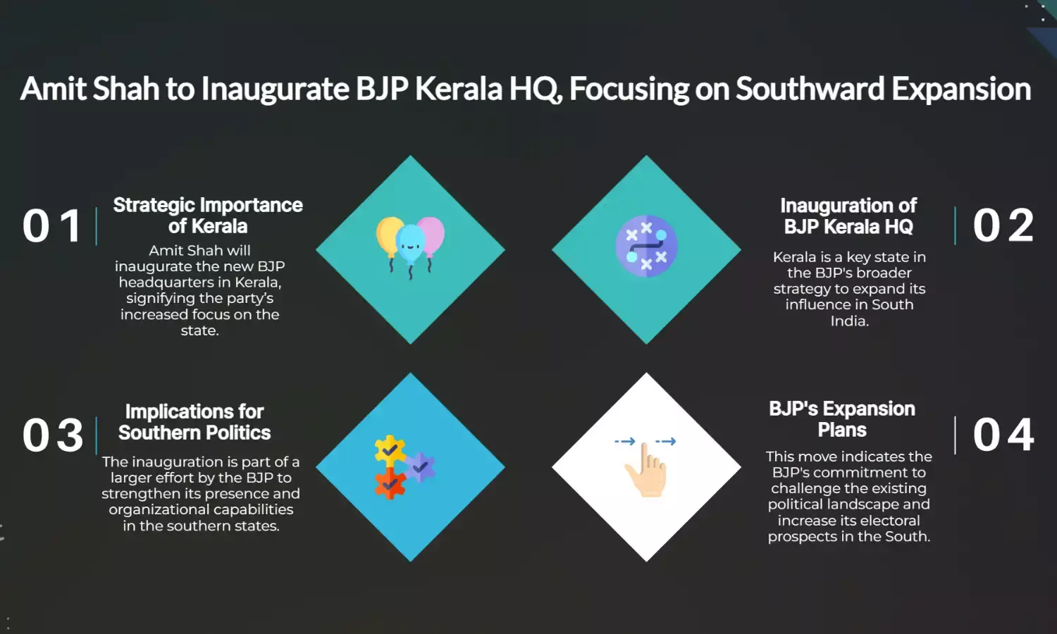 Amit Shah to Inaugurate BJP Kerala HQ, Eyes South Expansion
