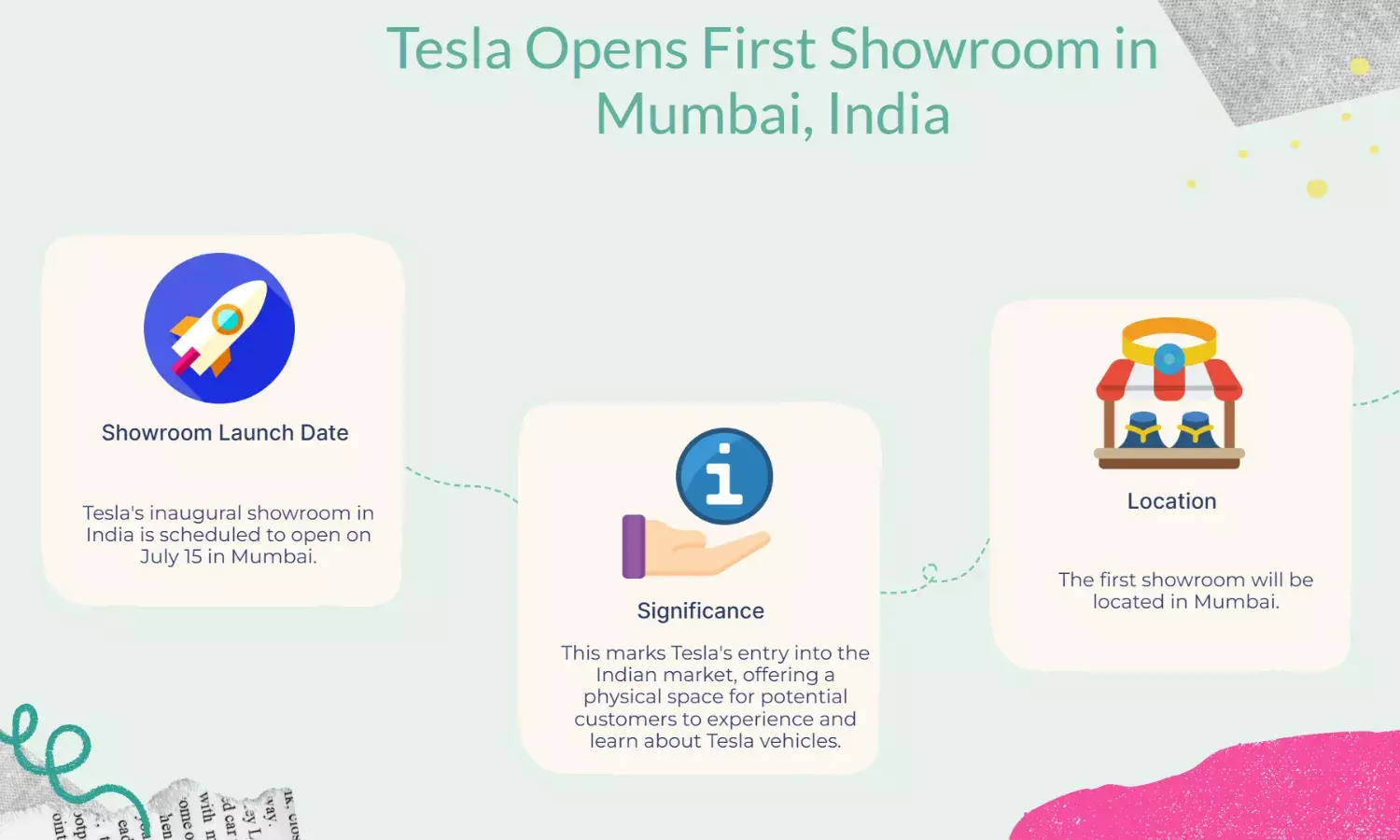 Teslas 1st India Showroom Opens July 15 in Mumbai