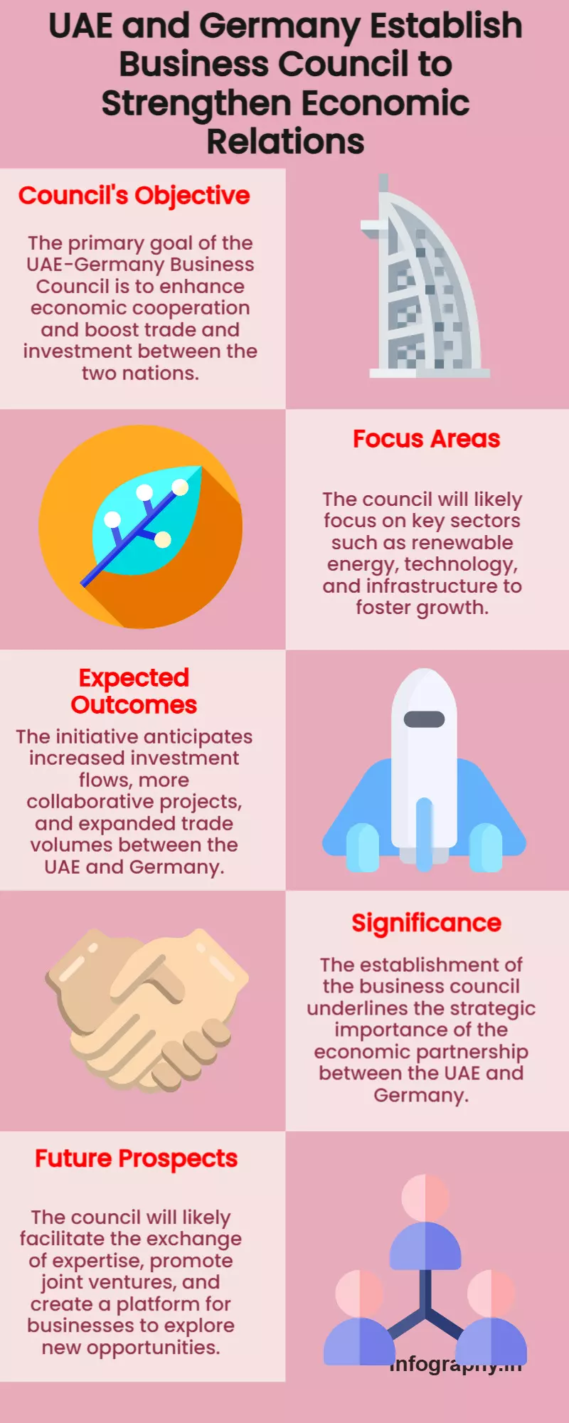 UAE, Germany Launch Biz Council to Boost Economic Ties UAE, Germany Launch Biz Council to Boost Economic Ties