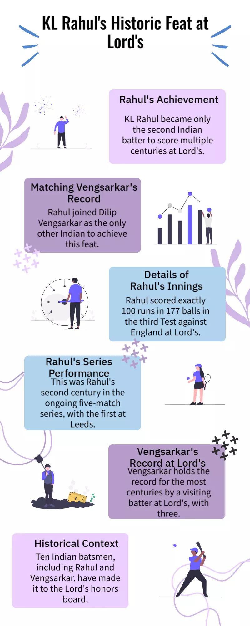 KL Rahul Makes History: 1st Indian Since Vengsarkar to Hit Rare Feat KL Rahul Makes History: 1st Indian Since Vengsarkar to Hit Rare Feat