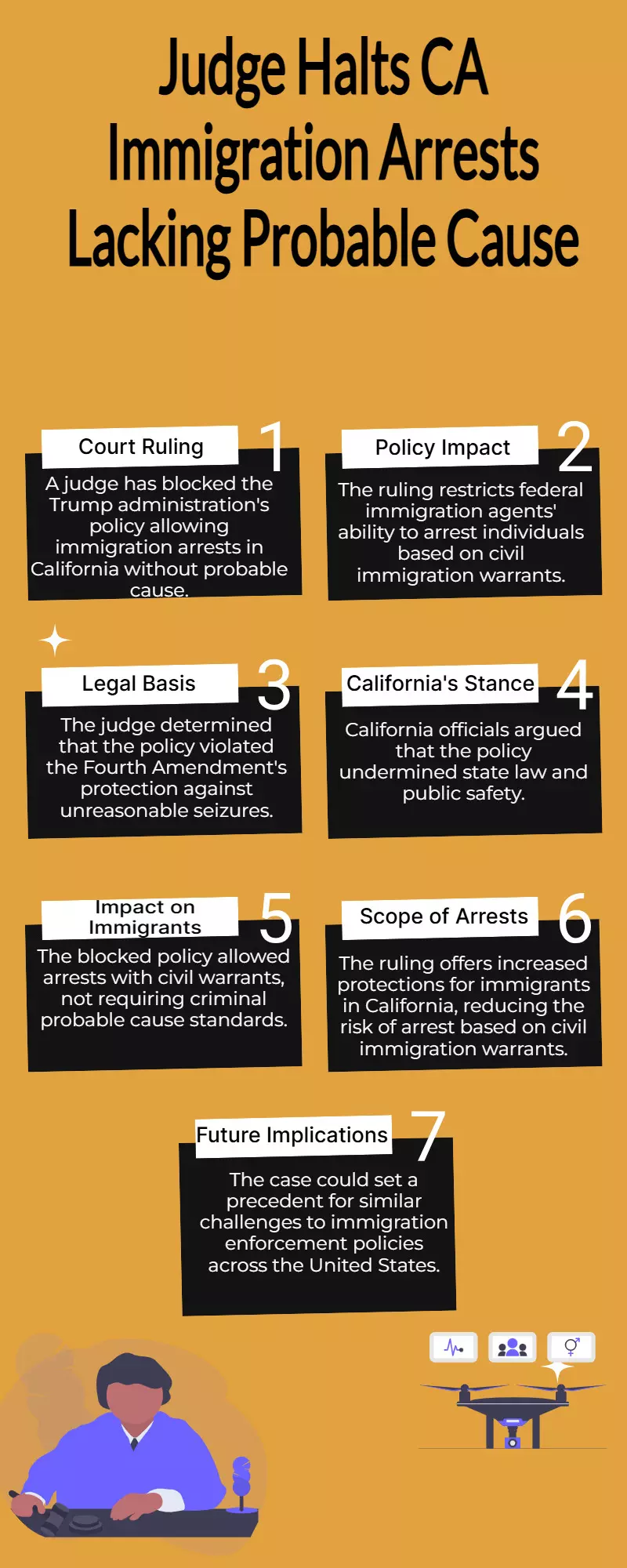 Judge Blocks Trumps CA Immigration Arrests Without Probable Cause Judge Blocks Trumps CA Immigration Arrests Without Probable Cause