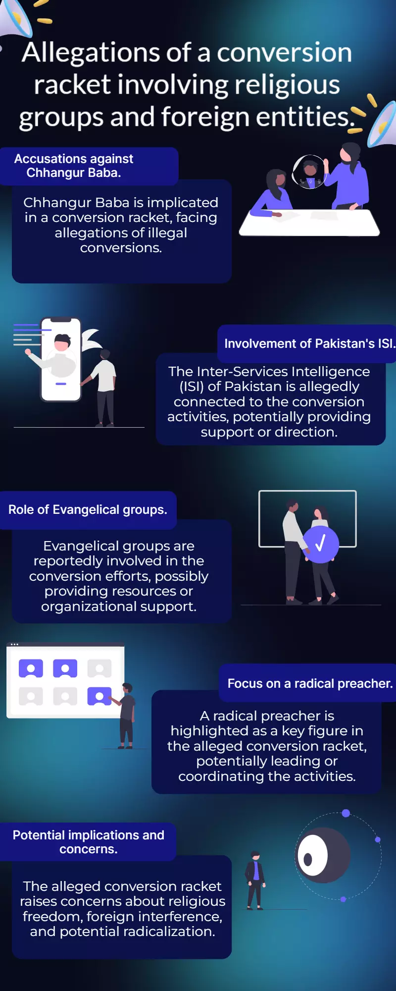 Chhangur Babas Conversion Racket: ISI, Evangelicals & Radical Preacher Chhangur Babas Conversion Racket: ISI, Evangelicals & Radical Preacher