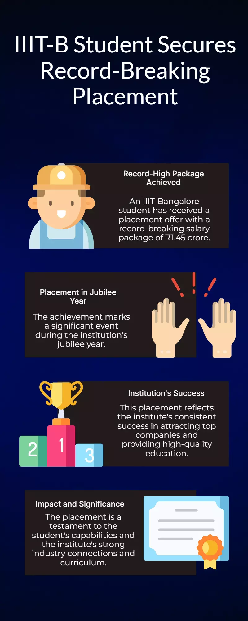 IIIT-B Student Lands Record ₹1.45Cr Package in Jubilee Year IIIT-B Student Lands Record ₹1.45Cr Package in Jubilee Year