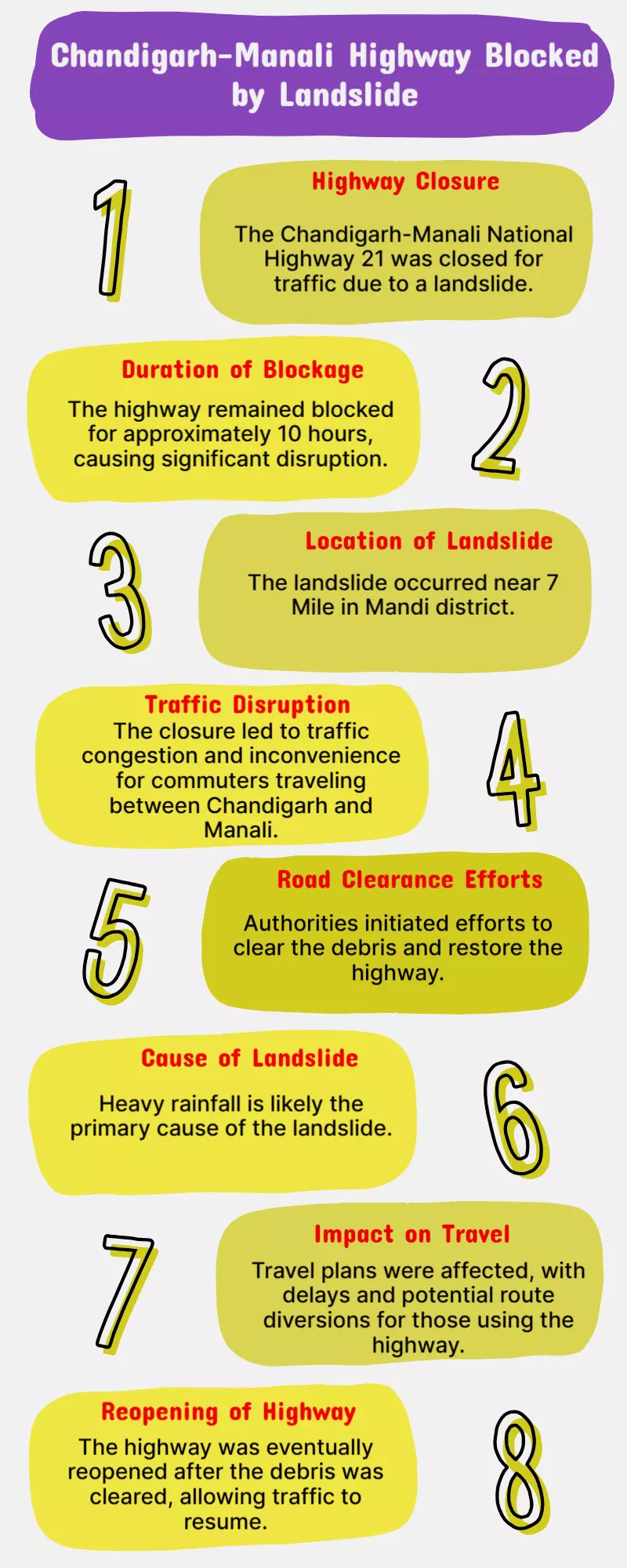 Landslide Blocks Chandigarh-Manali Highway for 10 Hours Landslide Blocks Chandigarh-Manali Highway for 10 Hours