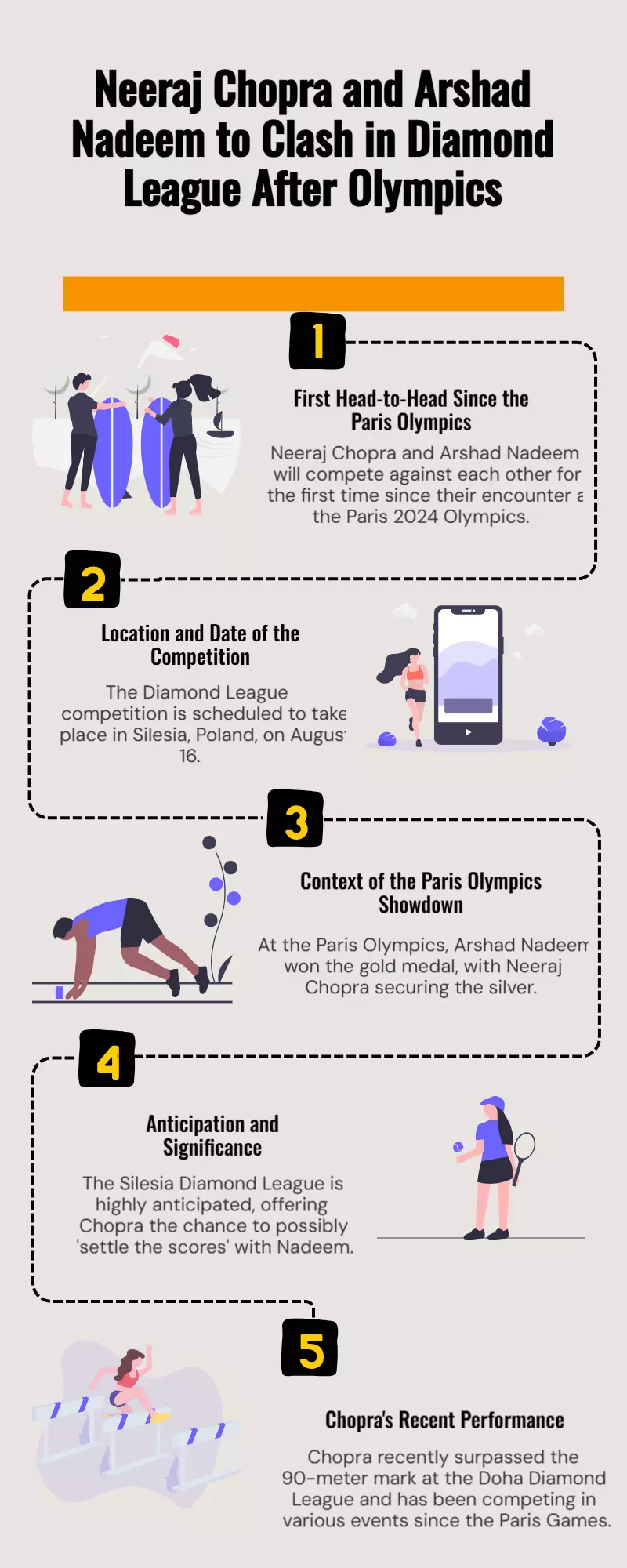 Neeraj Chopra-Arshad Nadeem face off set for 1st time after Olympics 2024 Neeraj Chopra-Arshad Nadeem face off set for 1st time after Olympics 2024