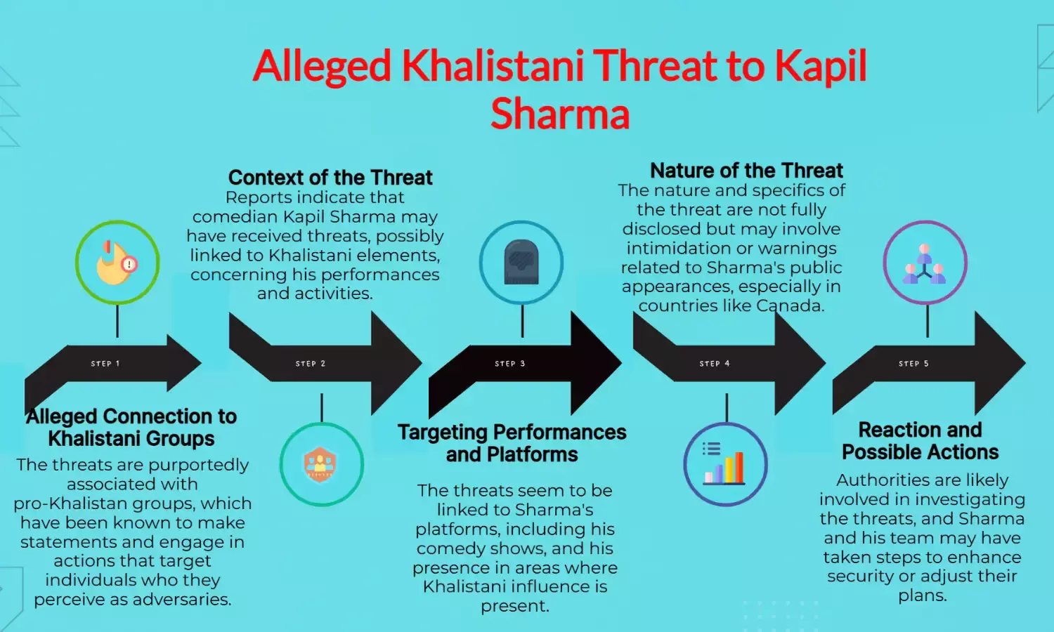 Khalistani Threat to Kapil Sharma: Canada Not Your Playground