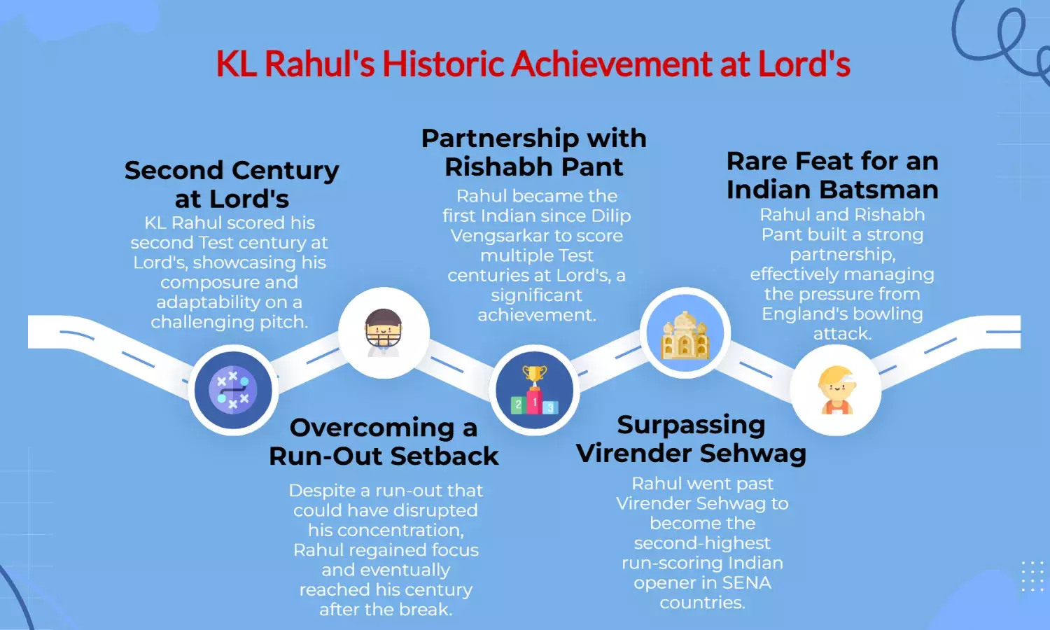 KL Rahul Makes History: 1st Indian Since Vengsarkar to Hit Rare Feat