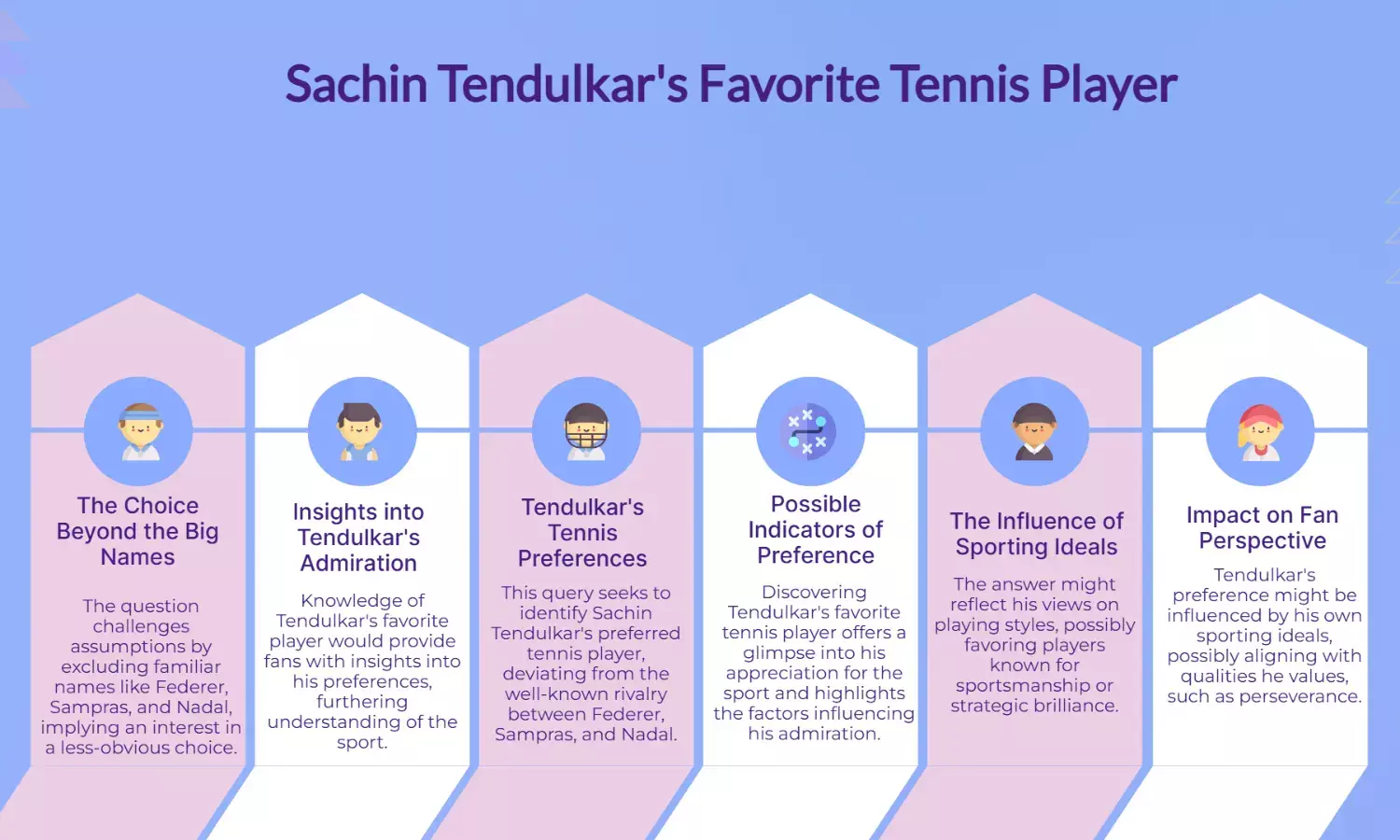 Sachins Favorite Tennis Star? (Hint: Not Federer/Nadal)