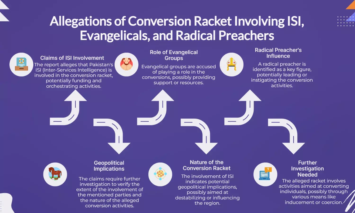 Chhangur Babas Conversion Racket: ISI, Evangelicals & Radical Preacher