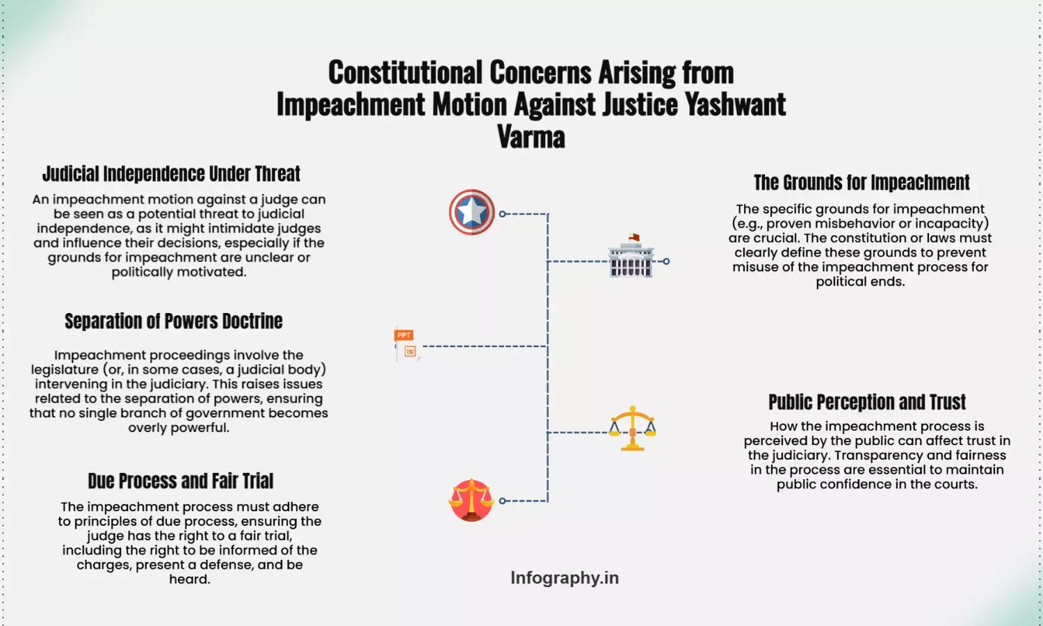 Impeachment Motion Against Justice Varma Sparks Constitutional Debate