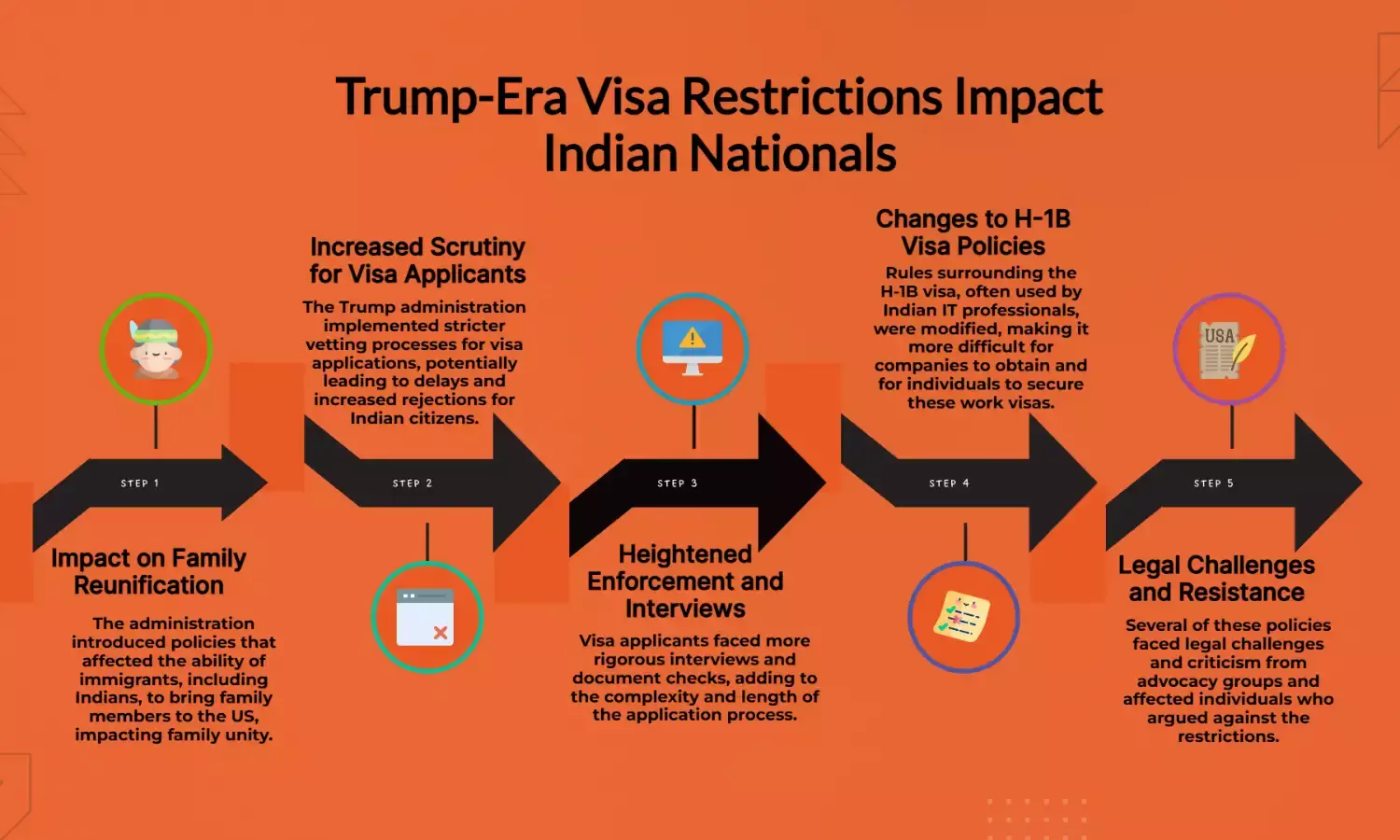 Trumps Visa Crackdown: Indians Face Tough New US Rules