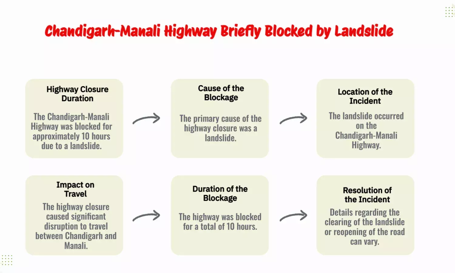 Landslide Blocks Chandigarh-Manali Highway for 10 Hours