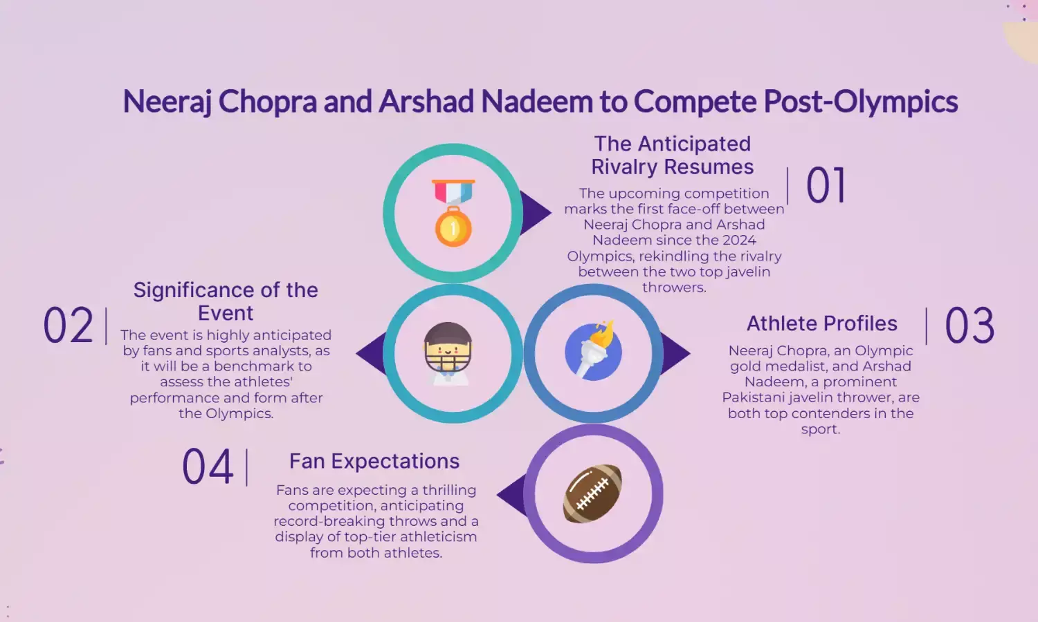 Neeraj Chopra-Arshad Nadeem face off set for 1st time after Olympics 2024