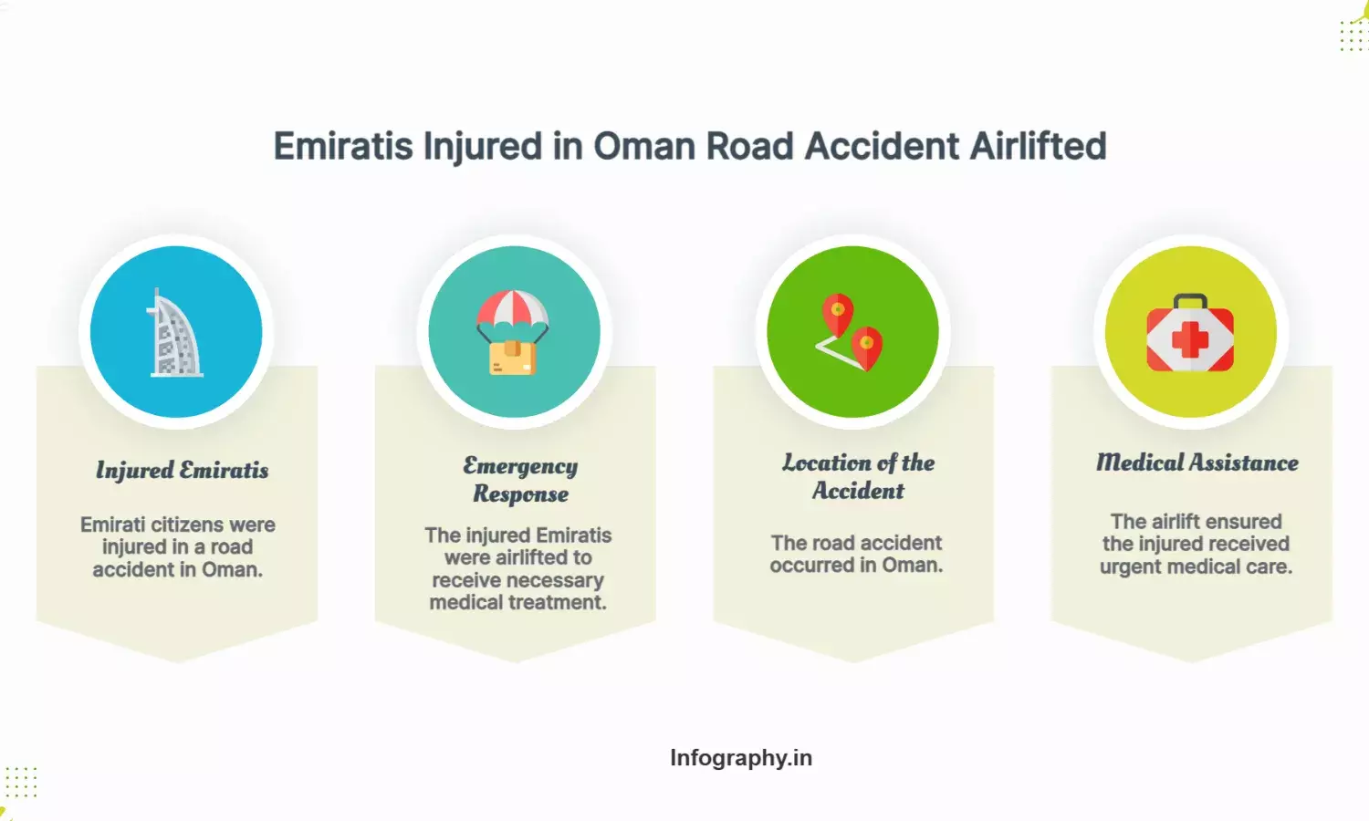 Emiratis injured in Oman road accident airlifted