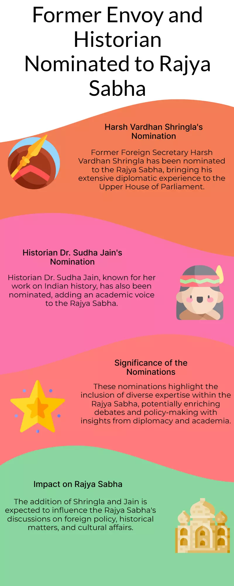 Ex-Envoy Shringla, Historian Jain Named to Rajya Sabha Ex-Envoy Shringla, Historian Jain Named to Rajya Sabha