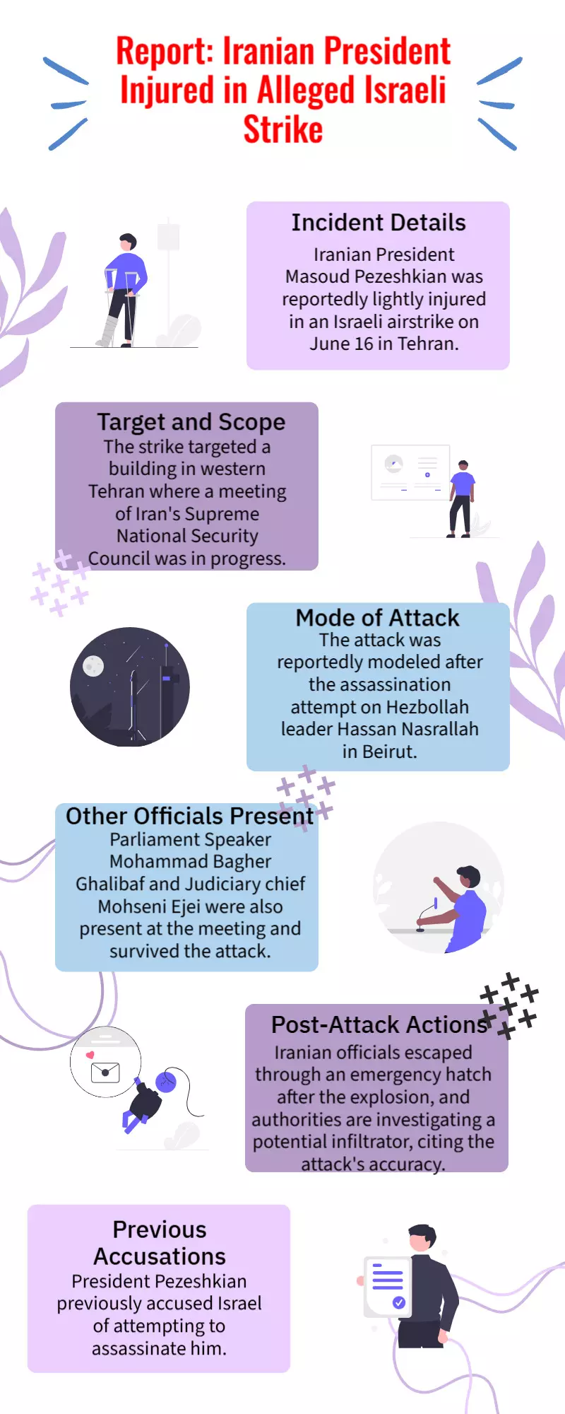Report: Iran President Hurt in Israeli Strike Mimicking Nasrallah Hit Report: Iran President Hurt in Israeli Strike Mimicking Nasrallah Hit