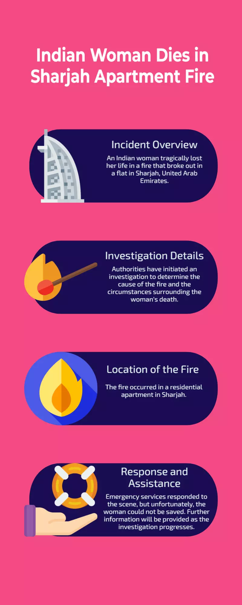 Indian Woman Killed in Sharjah Flat Fire; Probe Launched Indian Woman Killed in Sharjah Flat Fire; Probe Launched