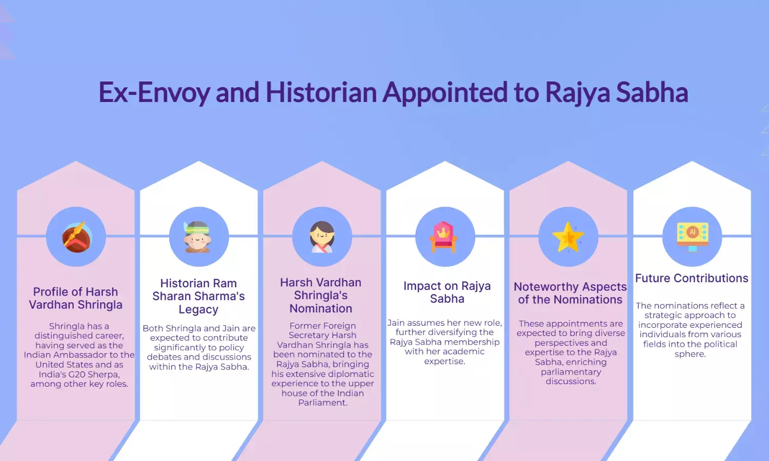 Ex-Envoy Shringla, Historian Jain Named to Rajya Sabha